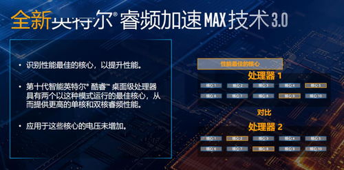 十代酷睿來襲 升級電腦的選購指南與計(jì)算機(jī)房維護(hù)服務(wù)要點(diǎn)