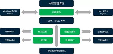 上云指南 如何優(yōu)化計(jì)算機(jī)房維護(hù)服務(wù)以支持云端遷移